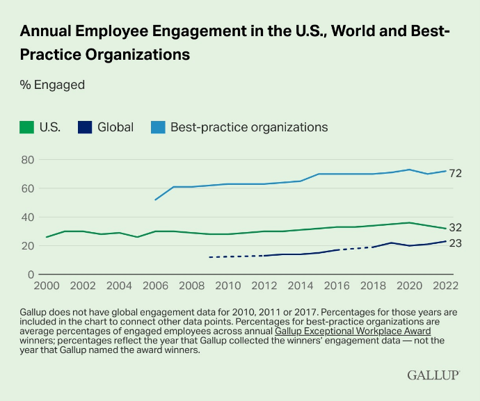 Navigating the New Normal: A Leader’s Guide to Inspiring Engagement in ...